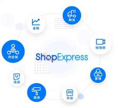 微盟ShopExpress产品六大升级,助推跨境电商行业精细化发展