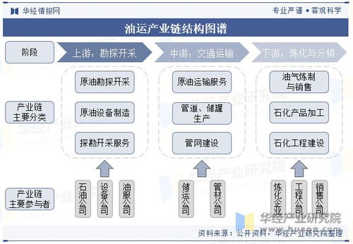 中国油运行业运价影响因素 运力及重点企业分析,油运景气周期持续上行 图