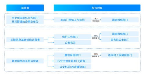 网信办新规 1小时上报 ,赛宁网安积极响应